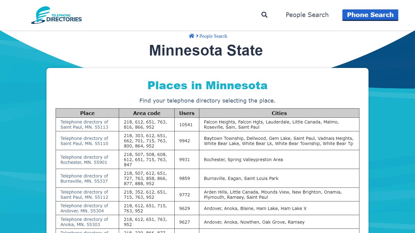 Minnesota State | Telephone Directories